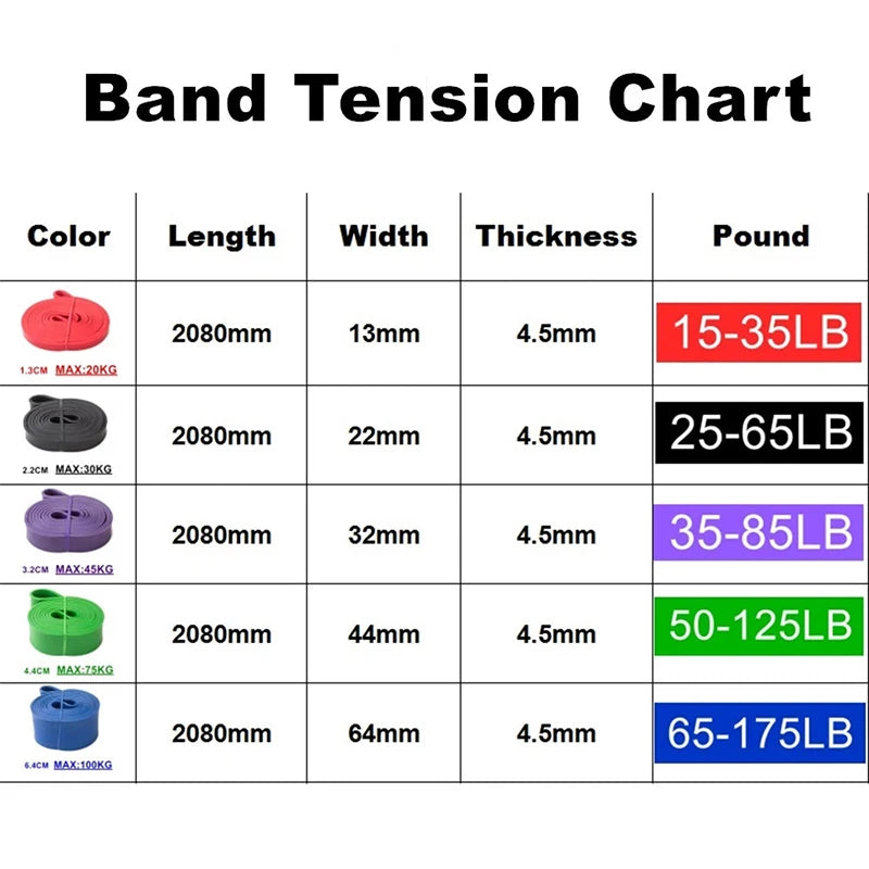 A tension chart showing colour-coded resistance bands with length, width, and weight capacity in lbs and kg.