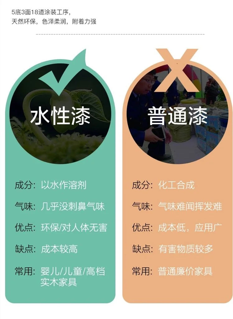 Please provide the correct image of the bed frame. The image uploaded shows a comparison chart for wood paint, not a bed.