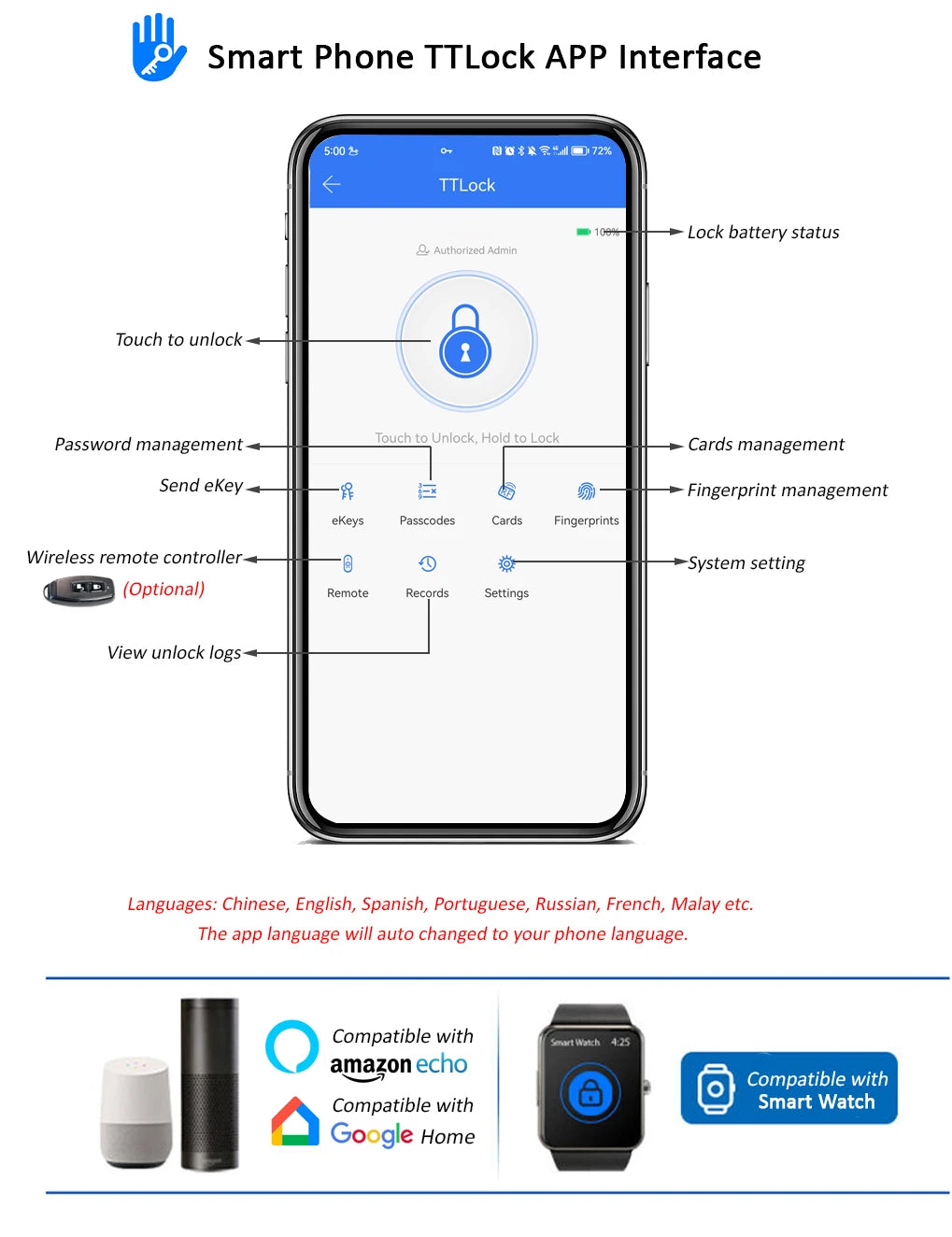 Smartphone showing TTlock app interface with touch unlock, password, card, and fingerprint management icons.