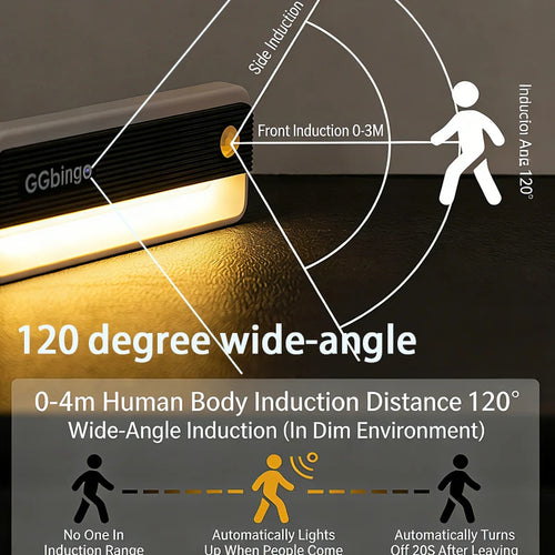 Black and white plastic motion-sensor LED night light with 120-degree detection range.