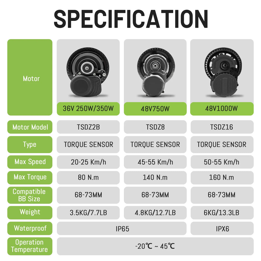 Specification chart comparing TSDZ2B, TSDZ8, and TSDZ16 black ebike mid-drive motors with torque sensors.