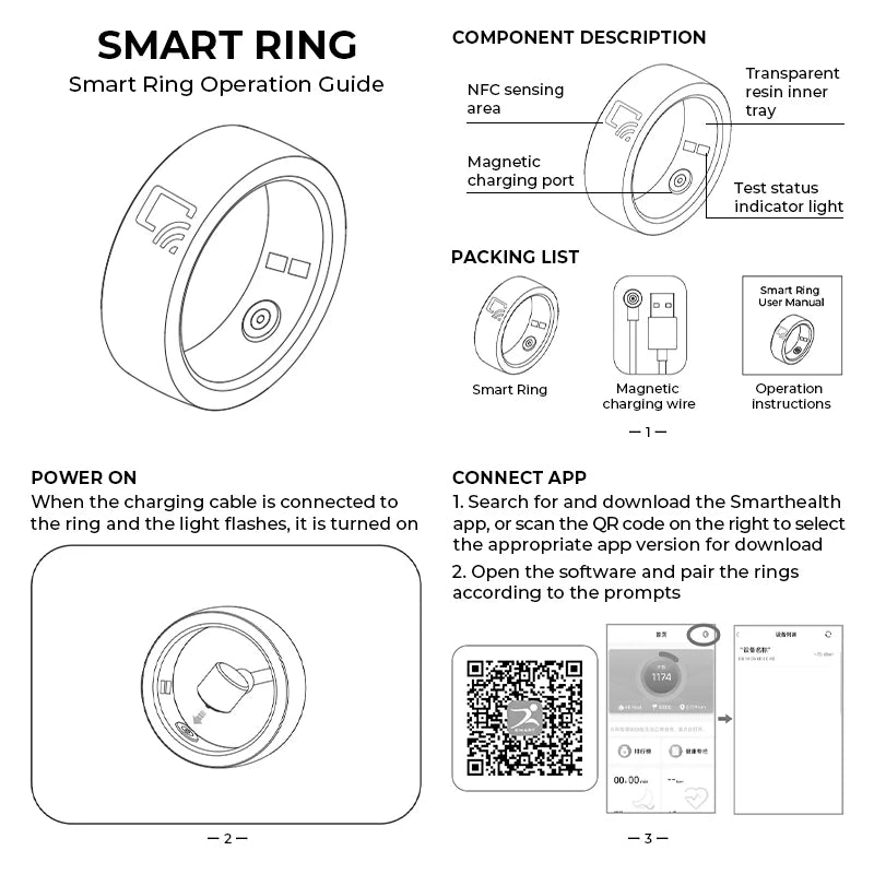 Black-and-white infographic of a sleek NFC smart ring, showing charging, sensor placement, and app setup instructions.