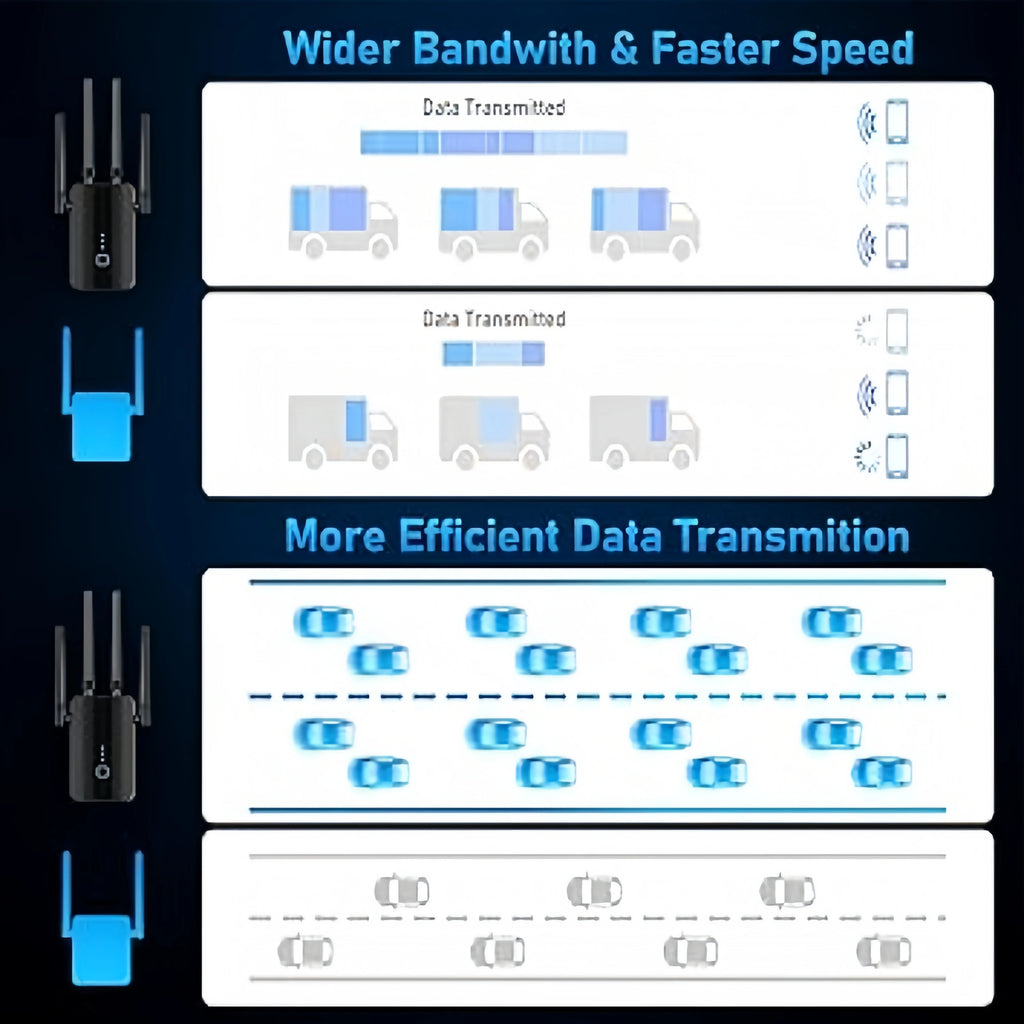 Black 1200Mbps WiFi extender with three antennas, shown in infographics demonstrating faster and efficient data speeds.