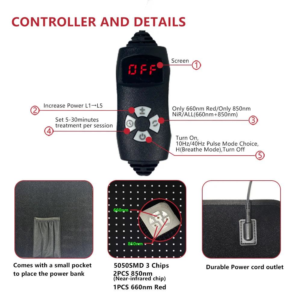 Infrared red therapy device features a black controller with numbered parts, light chips, and a power cord outlet.