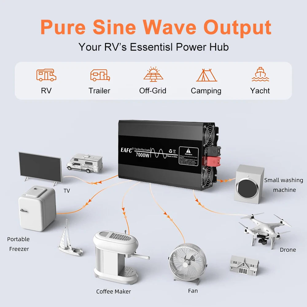 Black 4000W-5000W pure sine wave power inverter with cooling fans, powering various appliances and vehicles.