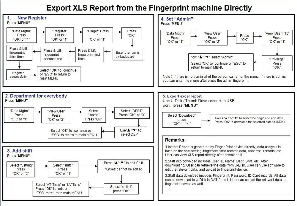 Black and white instructional flowchart for exporting XLS reports from a fingerprint attendance machine.