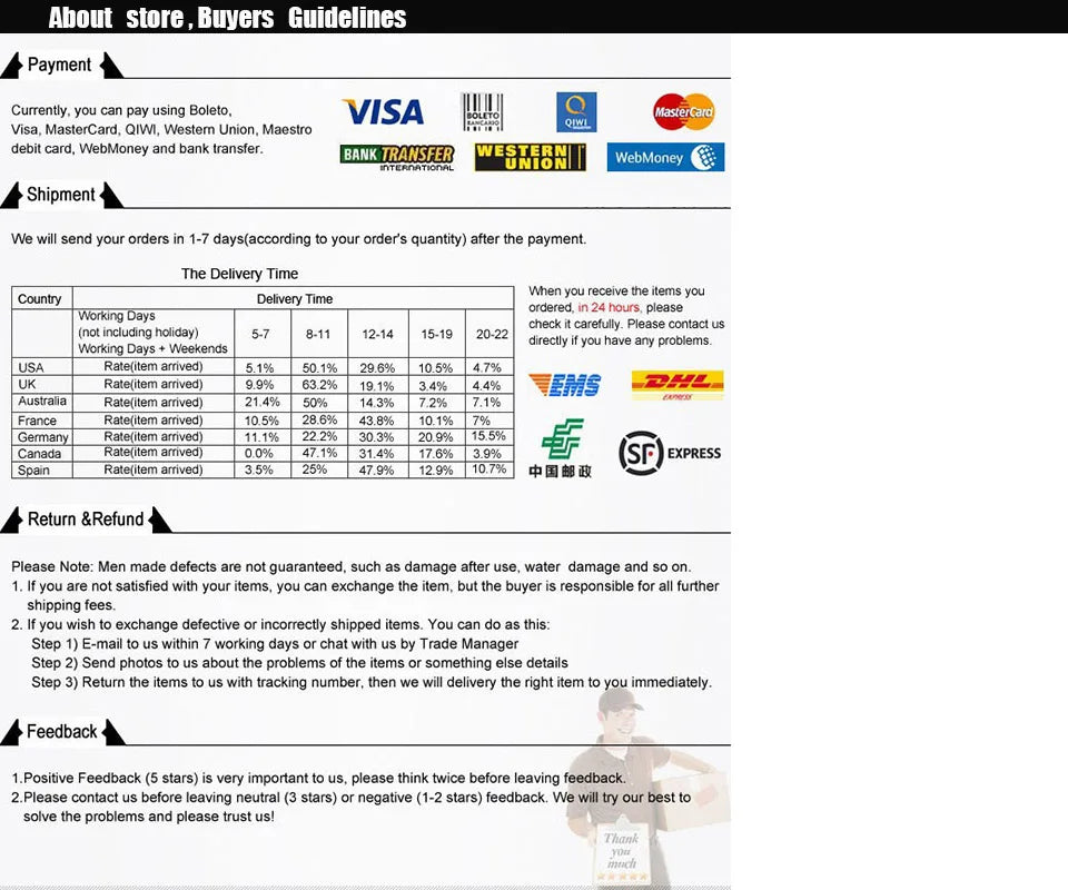 Informational graphic detailing customer store guidelines, including payment options, shipping times, and return policies.