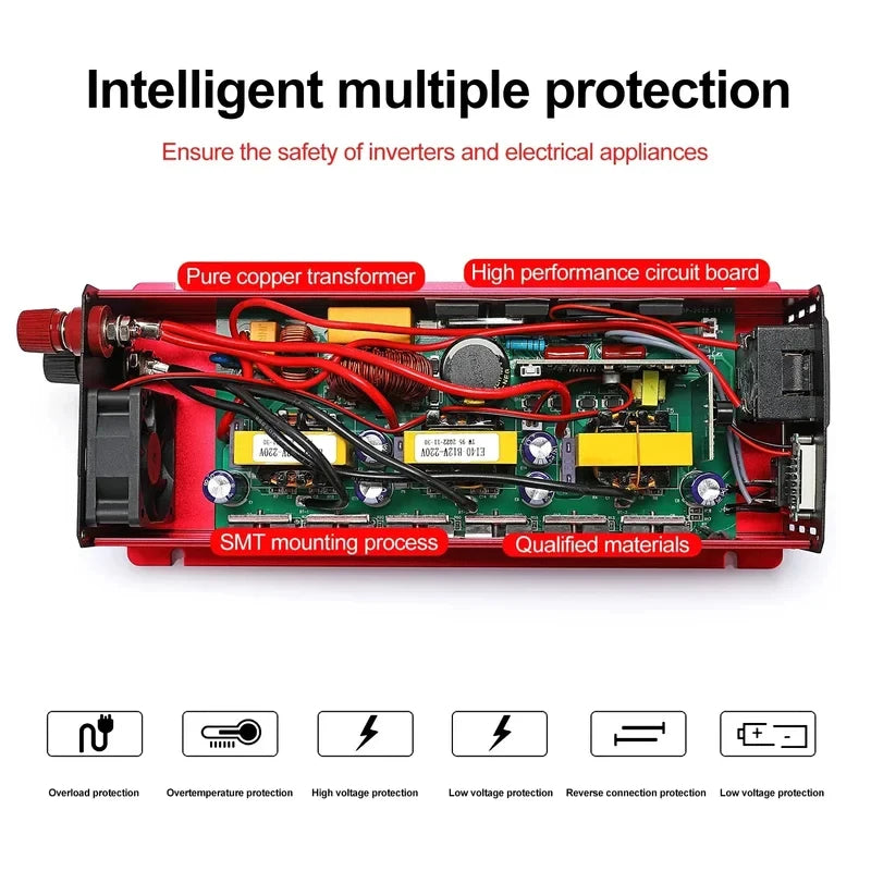Red car power inverter showing internal copper transformer, circuit board, and icons highlighting safety features.