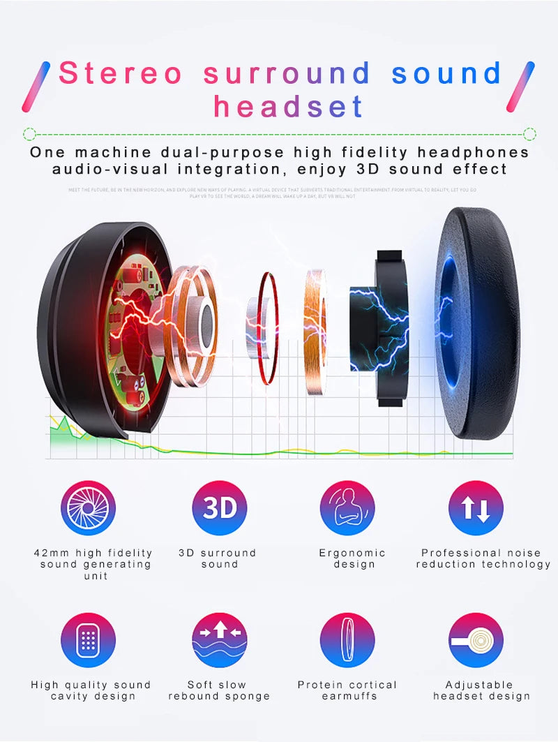 Exploded view of a black stereo headset showing internal 42mm sound components, 3D audio tech, and ergonomic design.