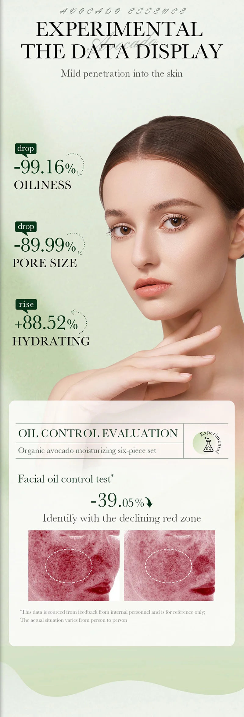 Infographic showing results of avocado facial skincare, featuring a woman and before-and-after skin oil control tests.