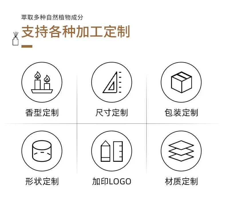 Customisation options infographic for scented products featuring icons for scent, size, packaging, shape, logo, and material.