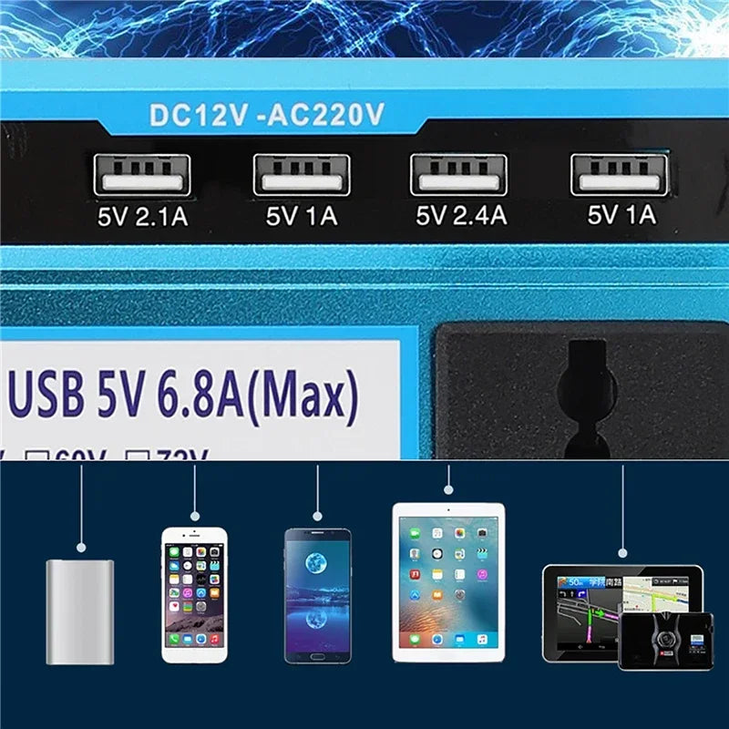 Blue power inverter with four USB charging ports and a UK mains socket, featuring a clear device compatibility display.