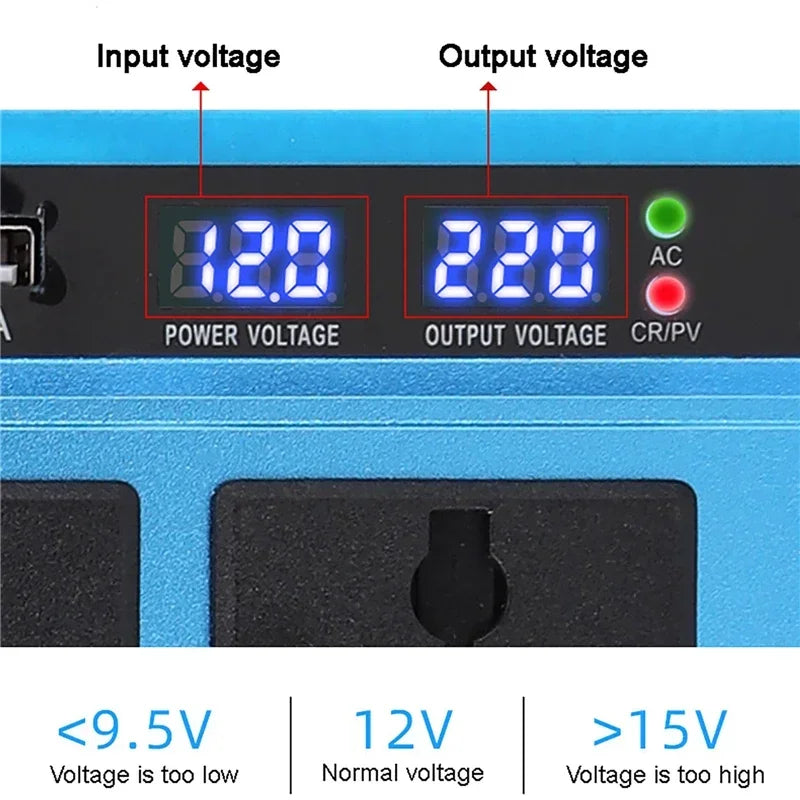 Blue power inverter showing a digital display for input and output voltage with status indicator lights.