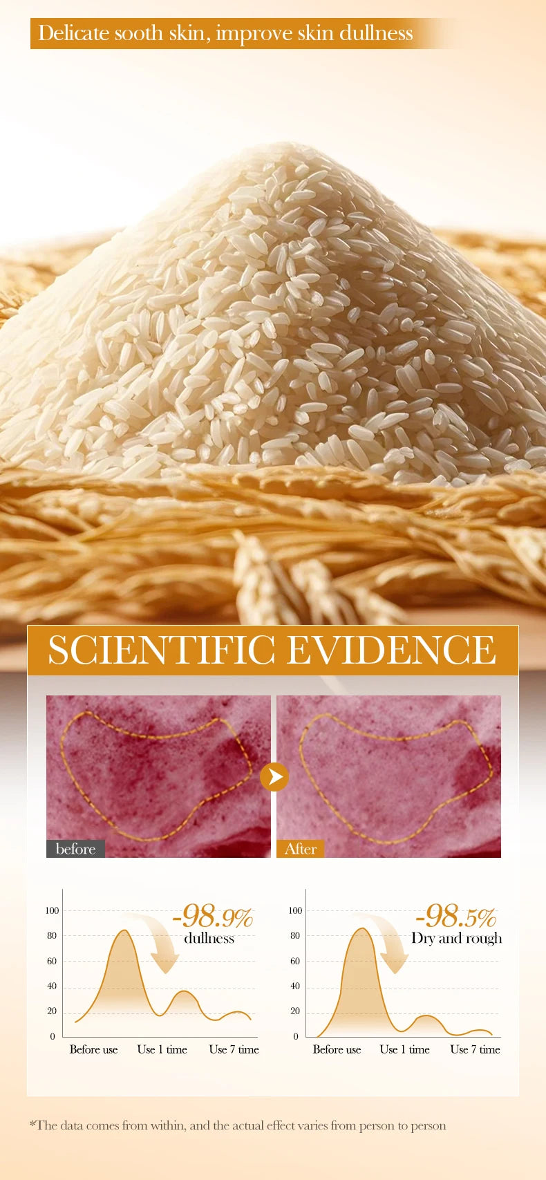 A mound of raw white rice and golden grains above skin-test before/after images and charts showing reduced dullness.