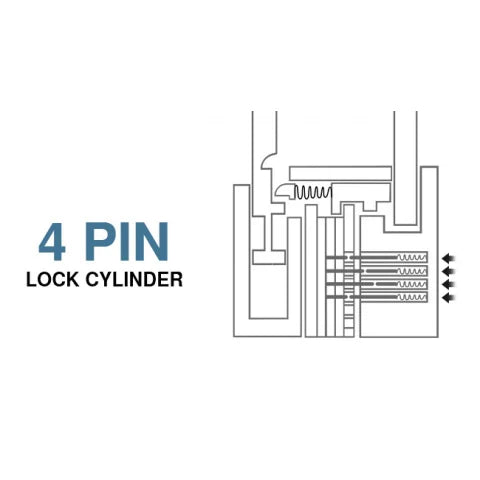 Black and white diagram of a 4-pin lock cylinder mechanism showing internal springs and pins.