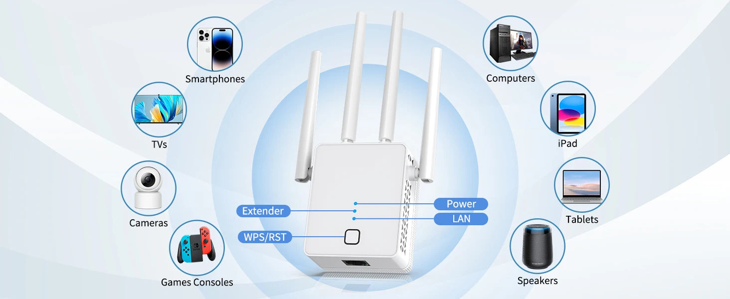 White 1200Mbps WiFi booster with 4 antennas, showing status lights, WPS button and compatibility with various devices.