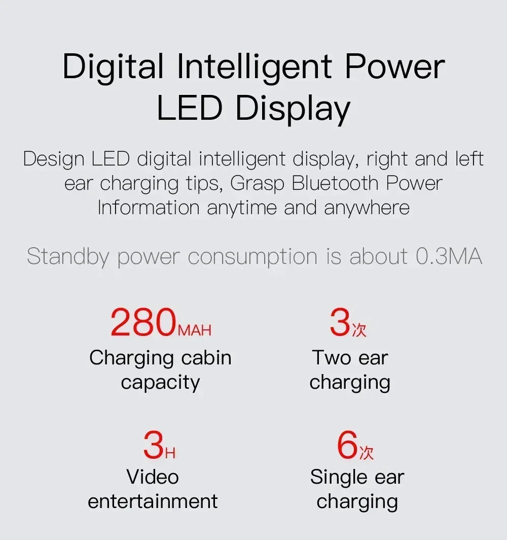 Infographic showing Bluetooth earbud charging specs, featuring LED battery display, 280mAh capacity, and usage times.