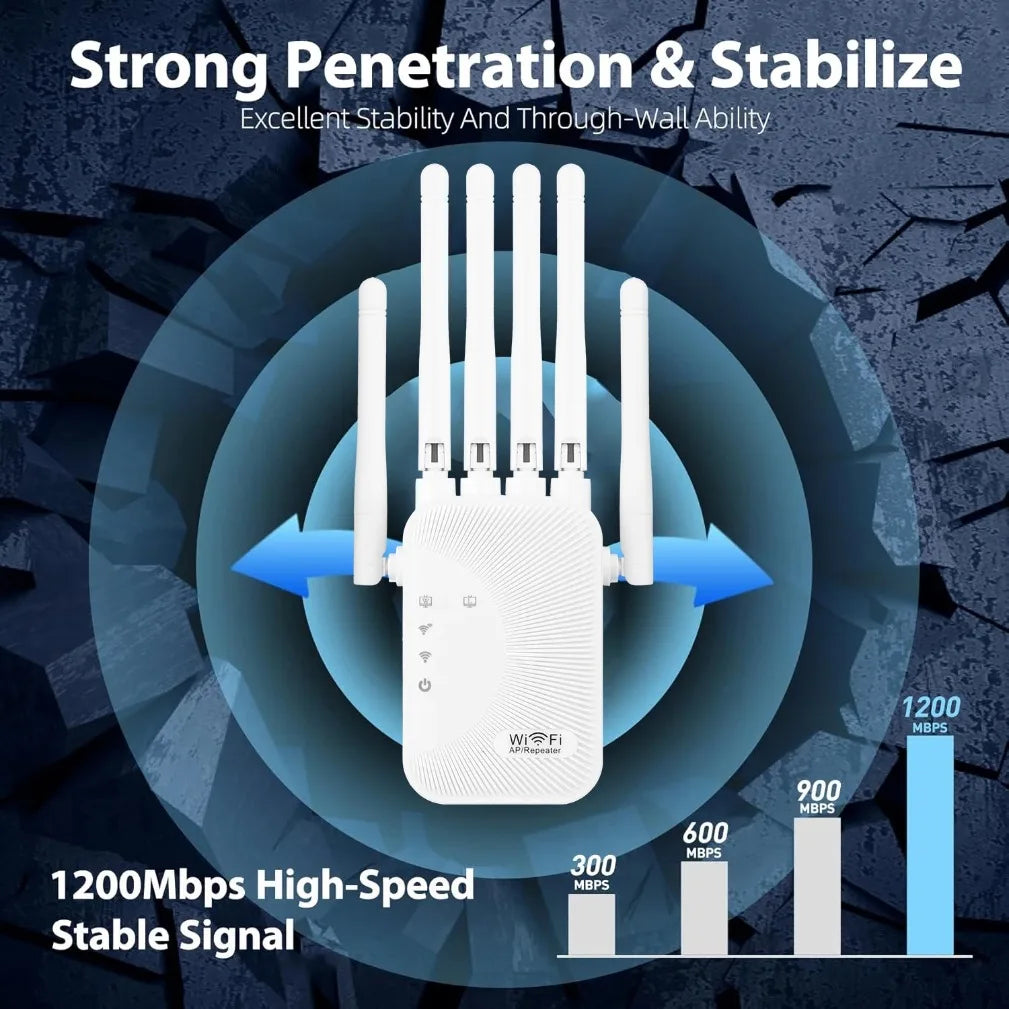White dual-band WiFi range extender with four antennae, showcasing 1200Mbps speed and signal coverage.