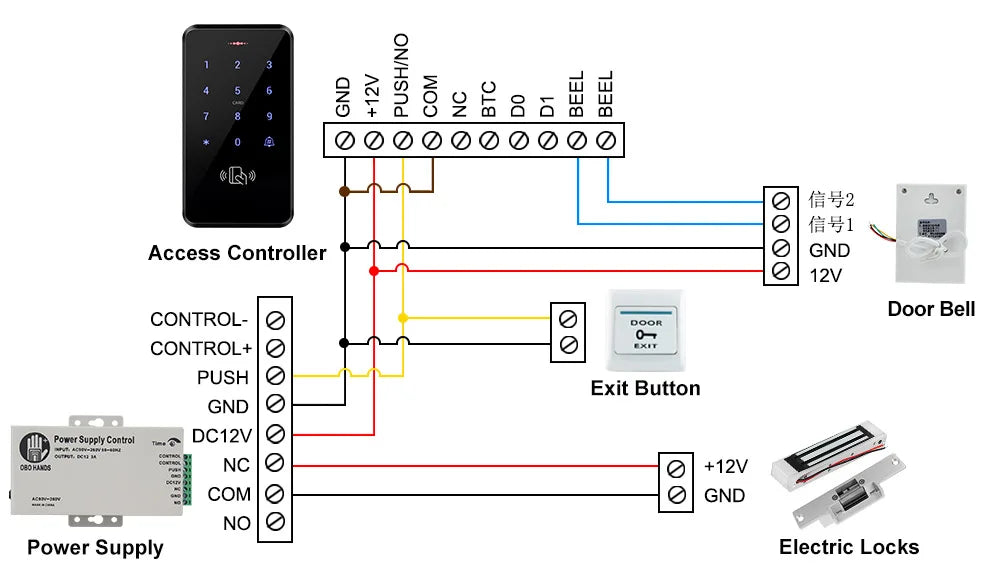Wiring diagram for black plastic access controller, power supply, exit button, door bell, and metal electric locks.