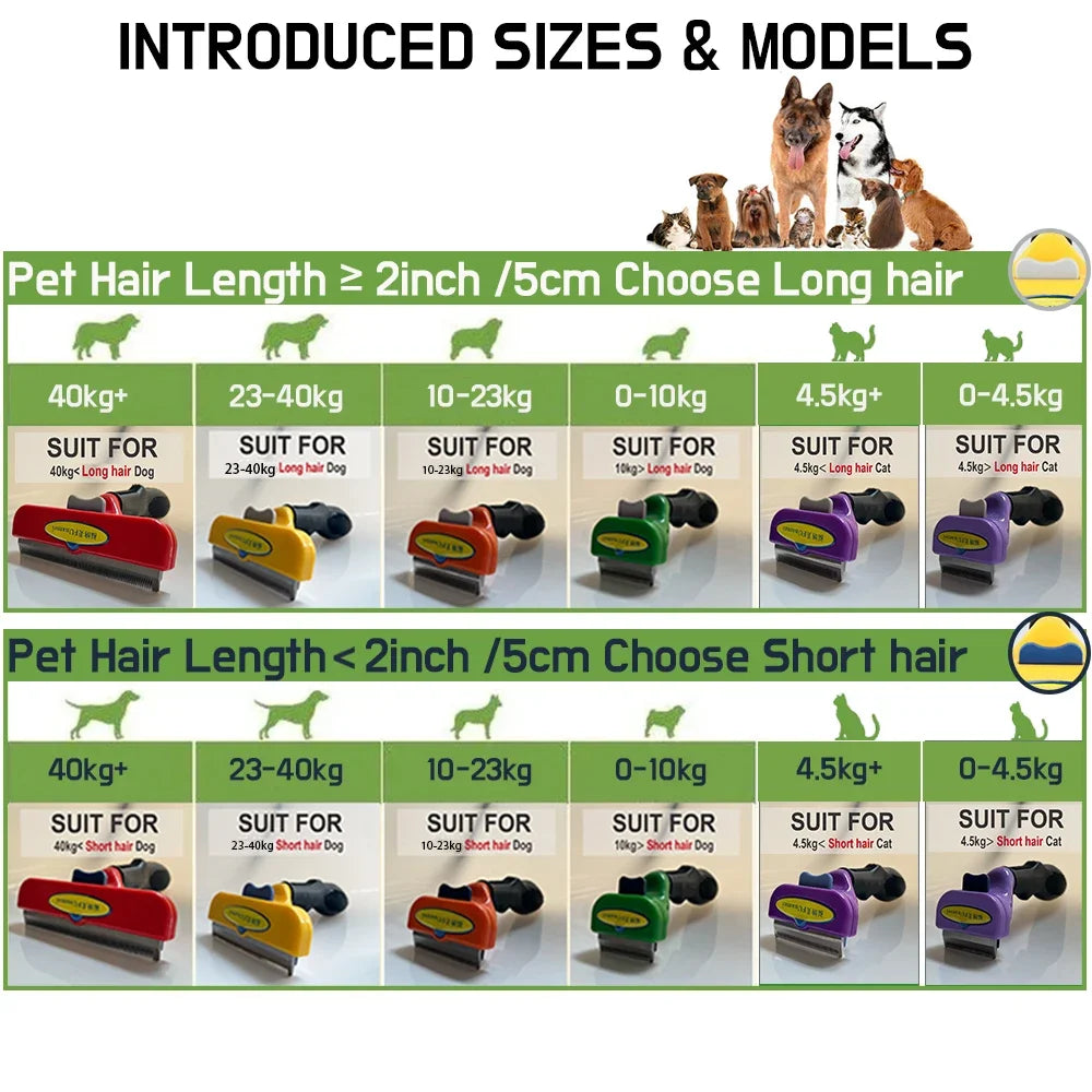 A sizing chart for pet de-shedding tools, showing various coloured grooming brushes for different dog and cat weights.