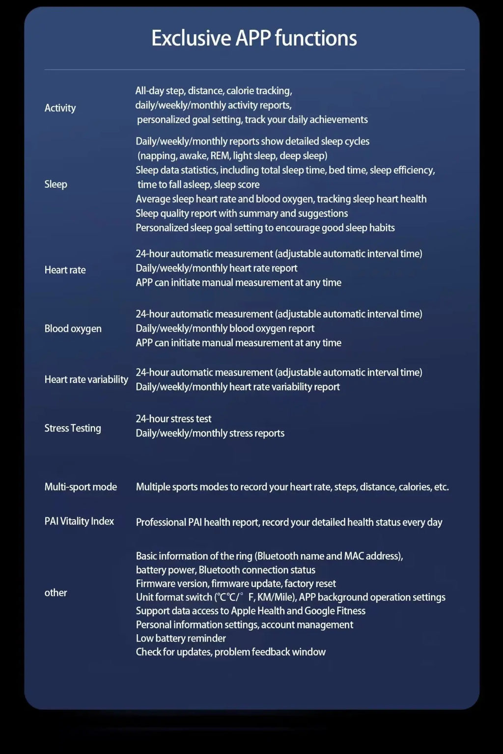 Infographic listing smart ring app features including activity, sleep, heart rate, blood oxygen, and stress tracking.