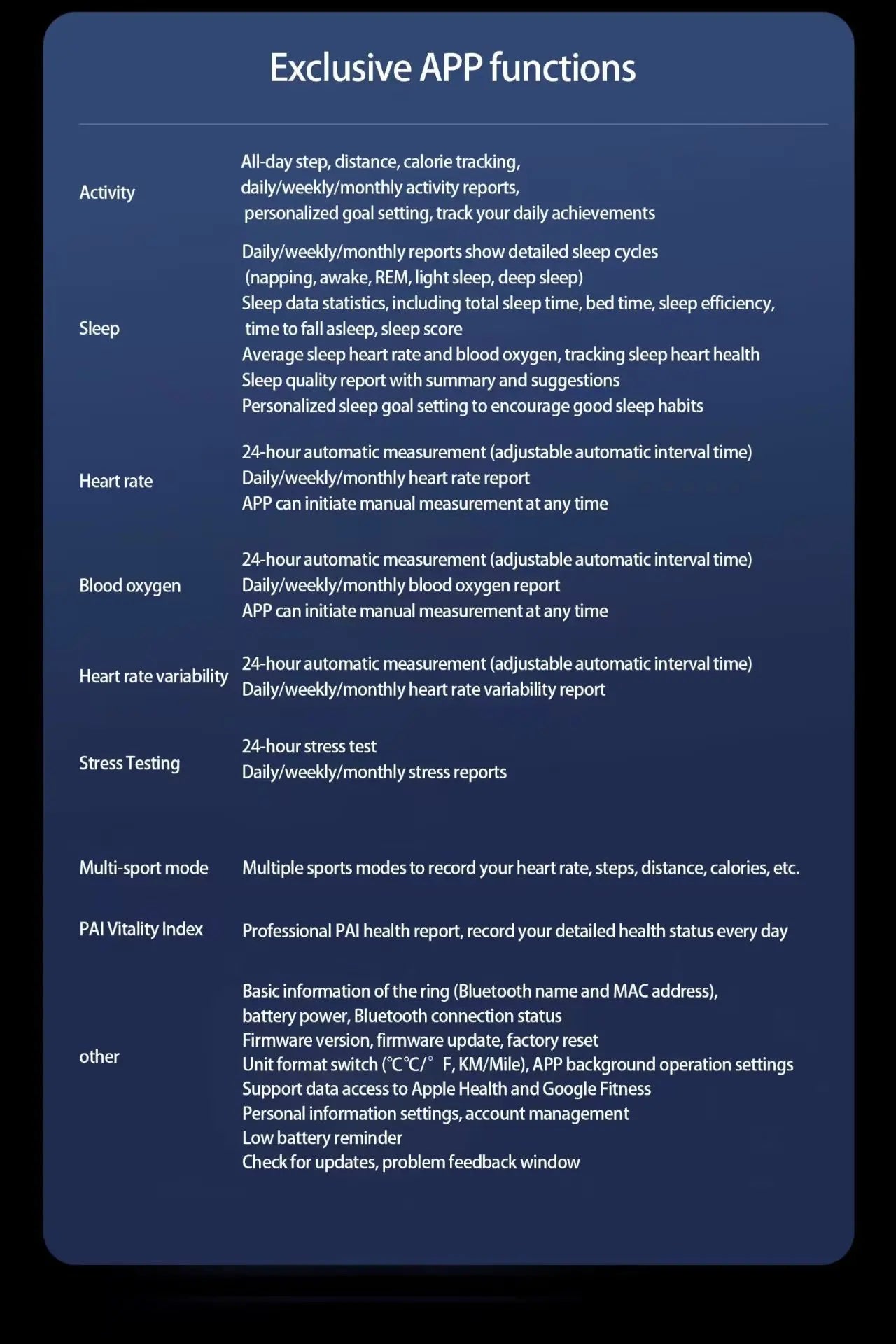 Infographic listing smart ring app features including activity, sleep, heart rate, blood oxygen, and stress tracking.
