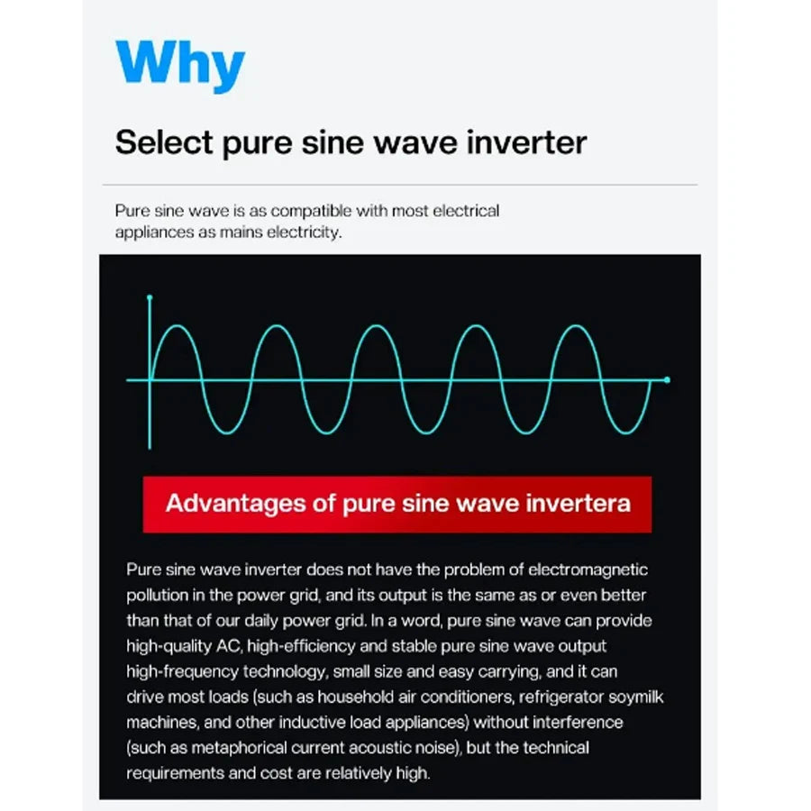 A graphic showing a blue pure sine wave graph on a black background, explaining the benefits of pure sine wave power.