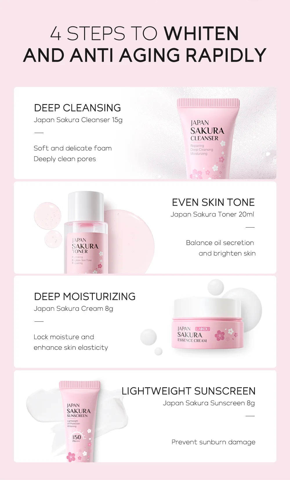 Infographic showing 4 pink sakura-themed skincare products: cleanser, toner, cream, and sunscreen for a brightening routine.