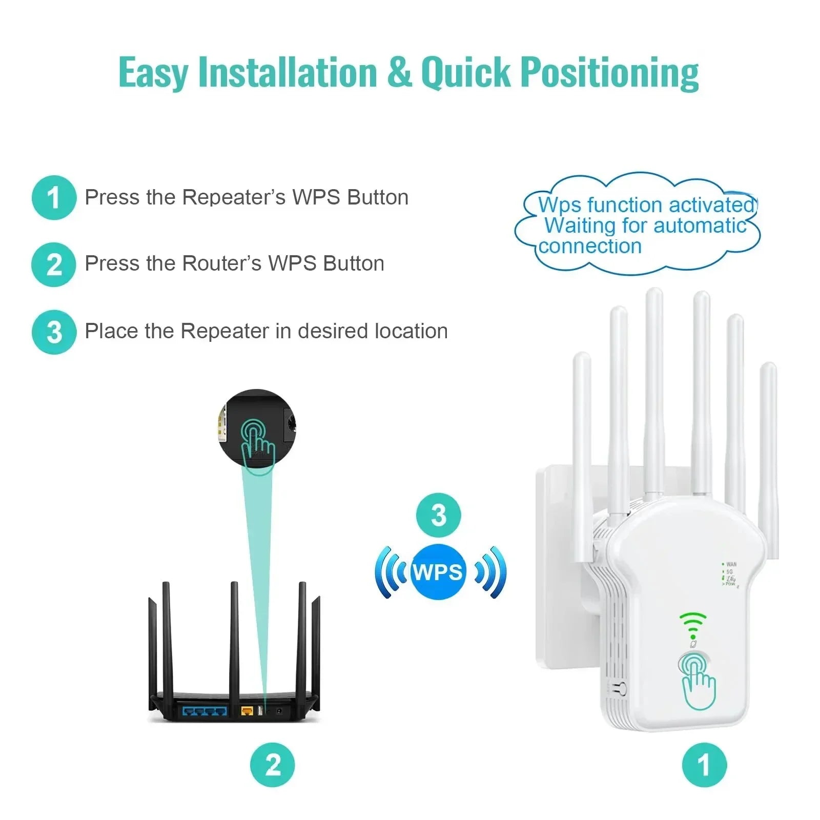 White 1200Mbps WiFi range extender with four antennas, showing a simple 3-step WPS button installation guide.