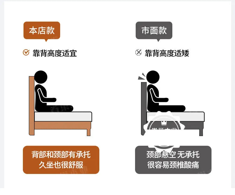 Diagram comparing a retro wooden bed frame’s comfortable tall headboard against a standard low-back design.