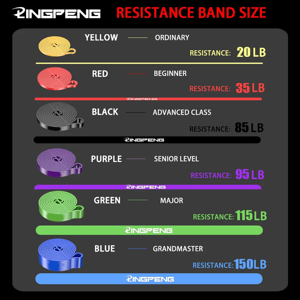 Chart showing six colour-coded resistance bands ranging from 20lb yellow to 150lb blue for various fitness levels.