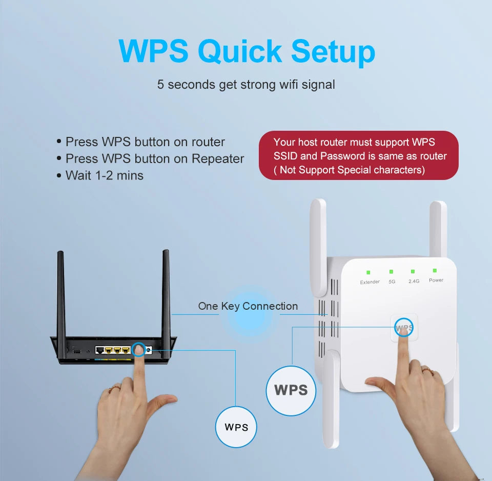 White dual-band WiFi repeater with antennas, showing a simple one-button WPS quick setup process.