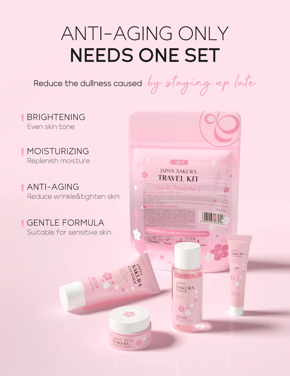 Sakura-themed anti-aging skincare travel set in pink packaging, including cleanser, toner, cream, and sunscreen.