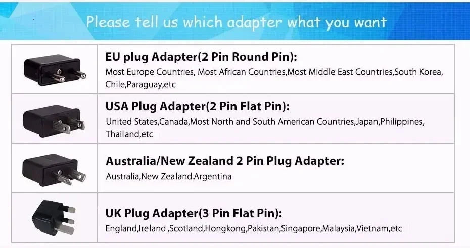 A table showing four different black power plug adapters: EU, USA, Australia/New Zealand, and UK types.