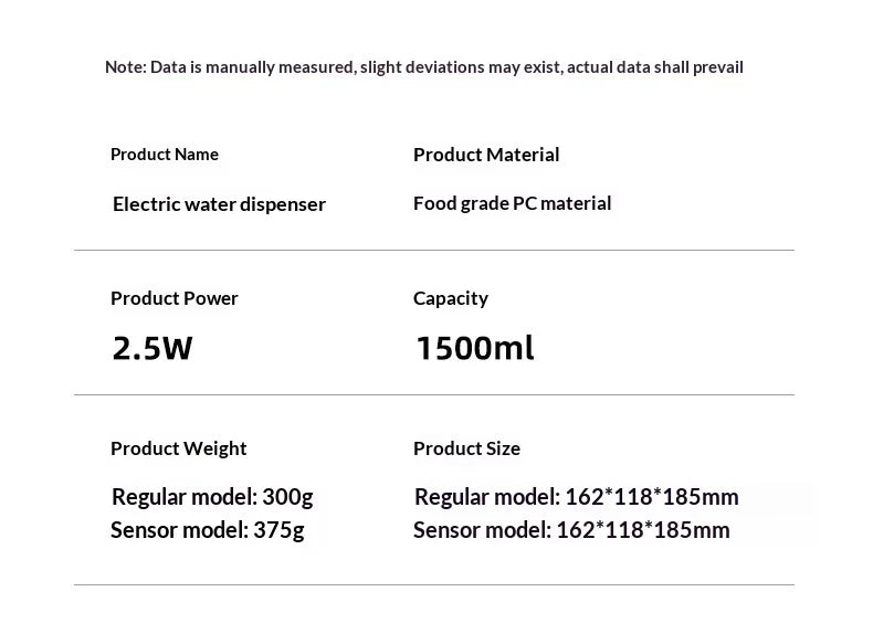 Specification table for a 1500ml electric pet water fountain made from food-grade plastic, available in two models.