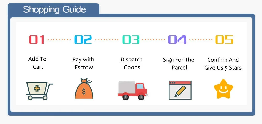 Five-step colorful infographic showing a shopping process: cart, payment, dispatch, delivery, and star rating.