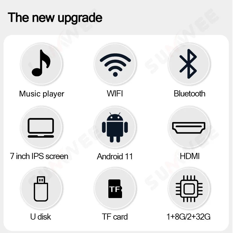 Graphic showing features: music, Wi-Fi, Bluetooth, 7-inch IPS screen, Android 11, HDMI, USB, TF card, and memory options.