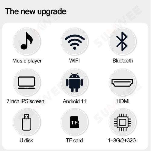 Graphic showing features: music, Wi-Fi, Bluetooth, 7-inch IPS screen, Android 11, HDMI, USB, TF card, and memory options.