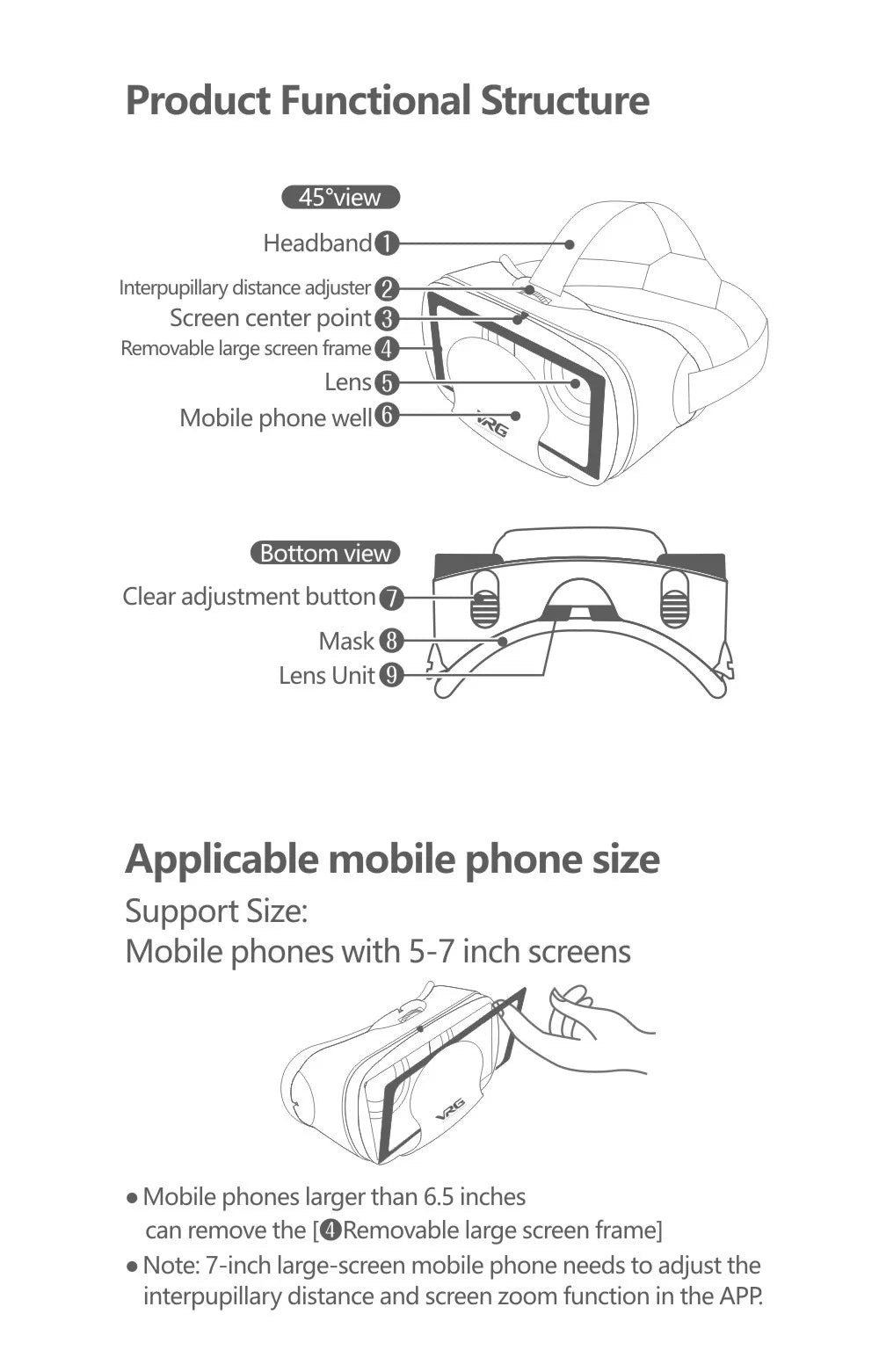 Diagram of a VR headset showing parts like the headband, lens, and frame, plus compatibility for 5-7 inch phones.
