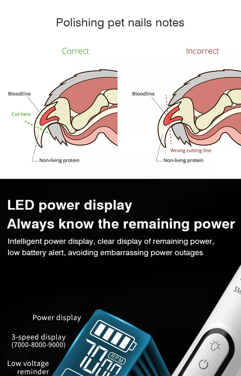 Diagram showing correct pet nail trimming angles alongside an electric grinder with an LED power and speed display.