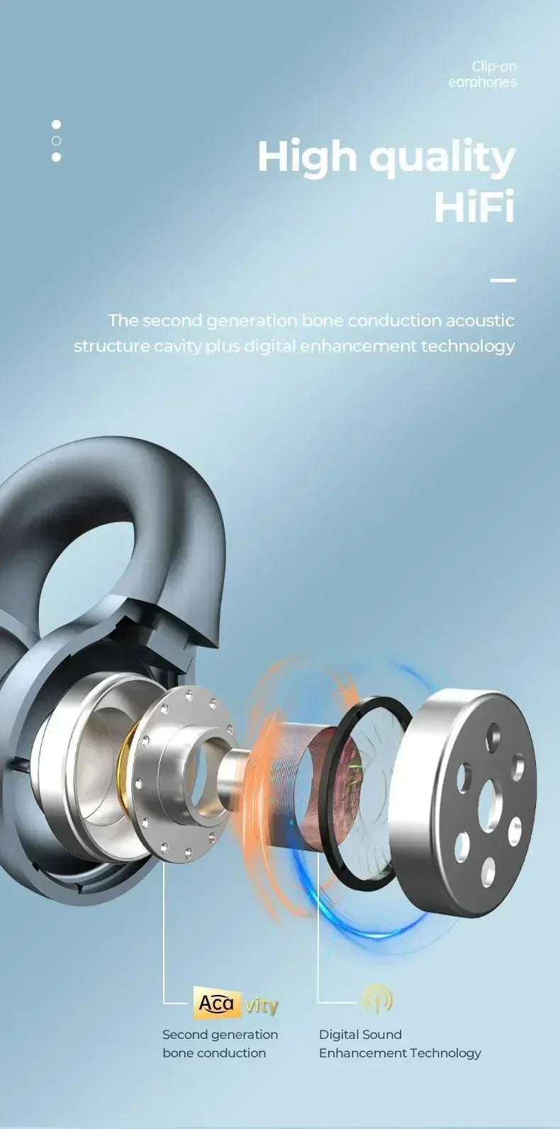 Exploded view of silver clip-on bone conduction earphones showing internal acoustic cavity and sound technology components.