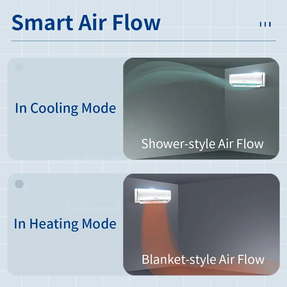 White smart split AC unit demonstrating upward shower-style cooling and downward blanket-style heating airflows.