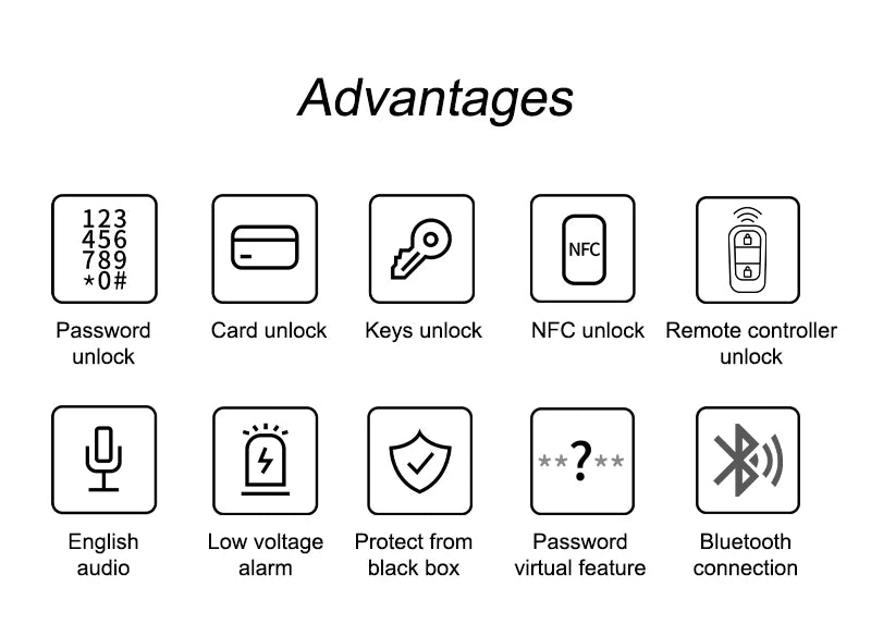 Ten black and white icons representing features for a smart door lock, including keypad, key, NFC, and Bluetooth.