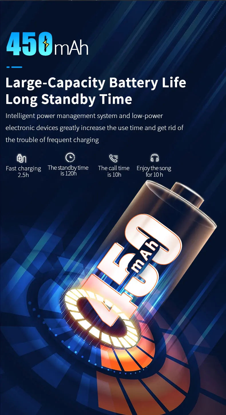 Infographic showing a 450mAh battery with 2.5h charging, 120h standby, and 10h talk/music time on a blue background.