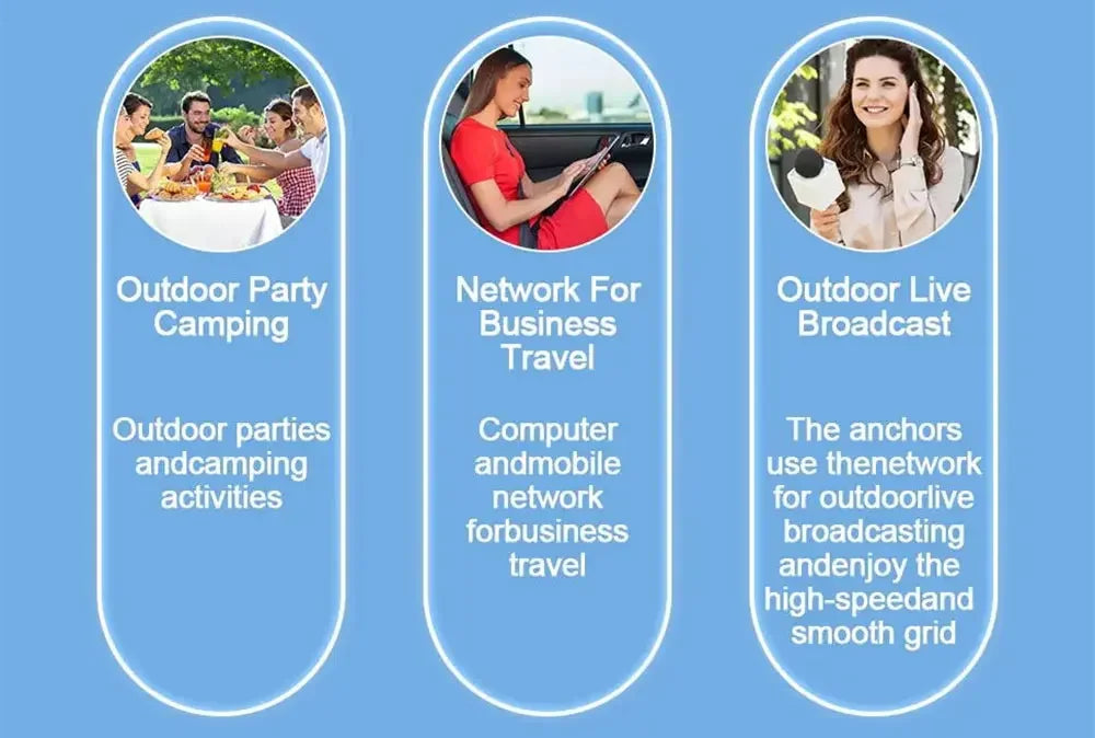 Three circular images on a blue background showing a portable Wi-Fi hotspot used for camping, business travel, and live.