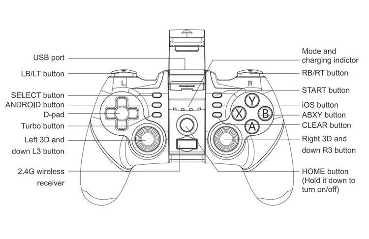 Line drawing of a wireless game controller showing button placements, joysticks, D-pad, and central smartphone mount.