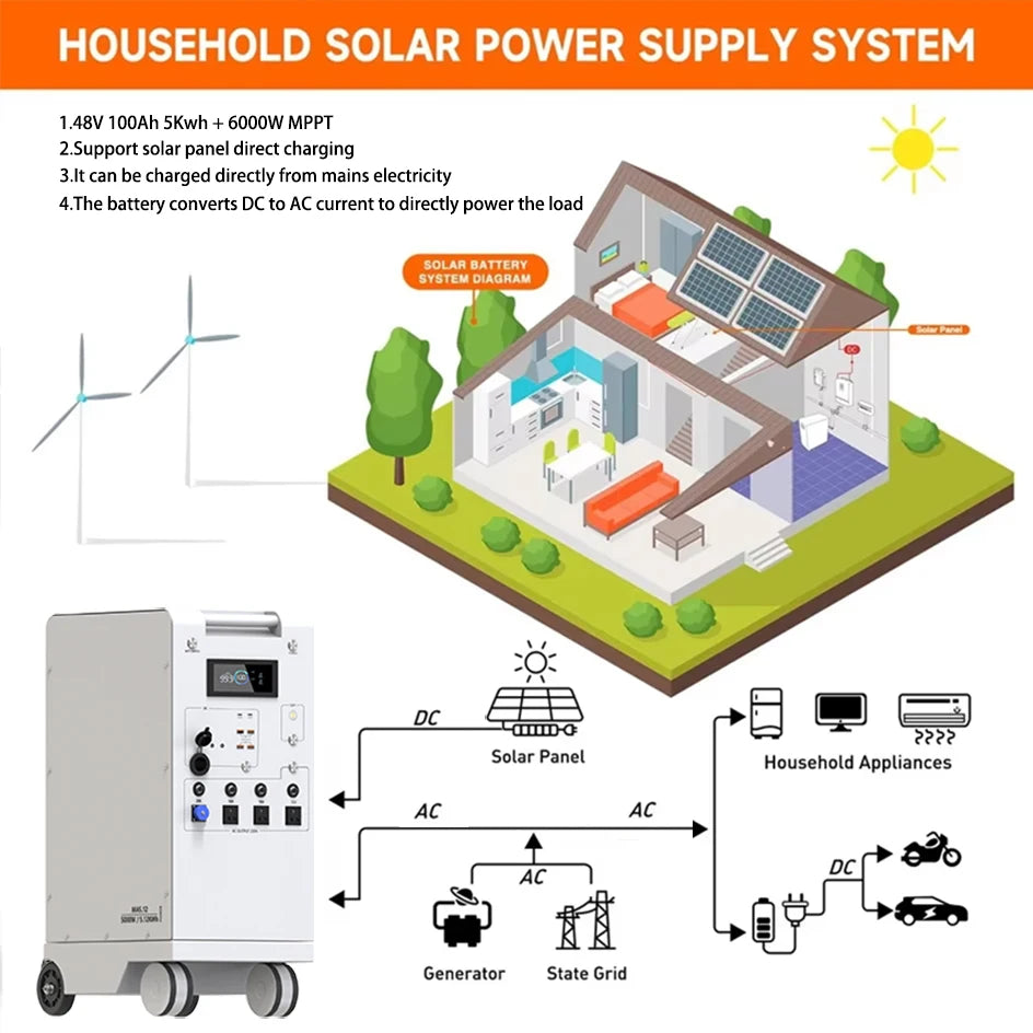 Household solar power supply system diagram with battery unit, home, and electrical connections.