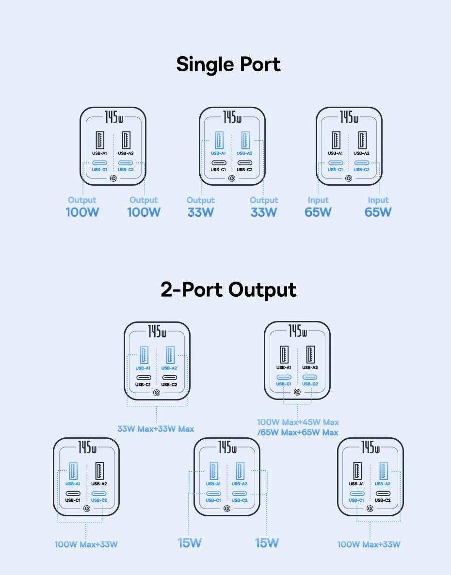 Diagram showing single and dual-port charging configurations for a 145W power bank, detailing various wattage outputs.