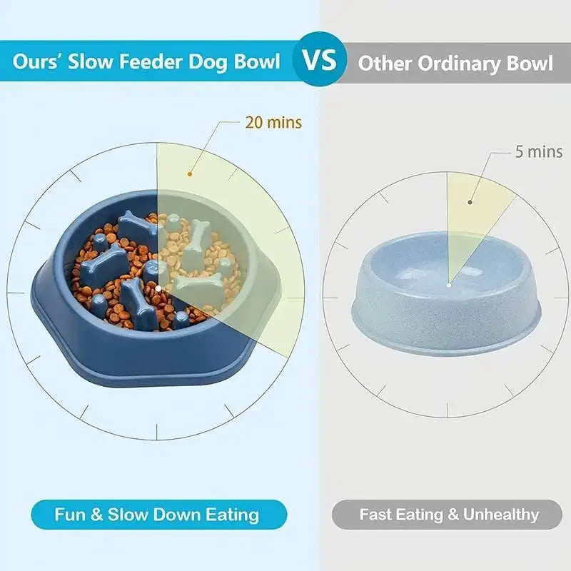 Comparison graphic of a blue dog slow feeder bowl with bone-shaped dividers versus an ordinary smooth dog bowl.