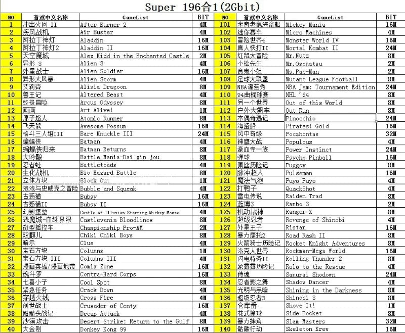 White table listing 196 game titles for a 2Gbit Sega Megadrive Genesis cartridge.